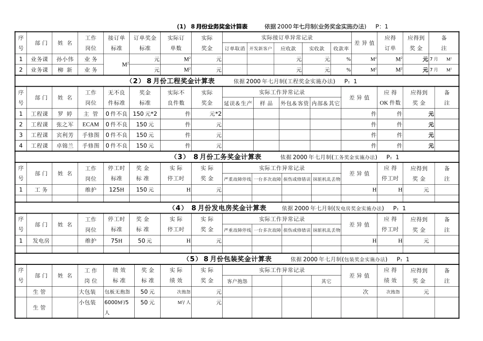 月份业工务发包奖金依据表.doc_第1页
