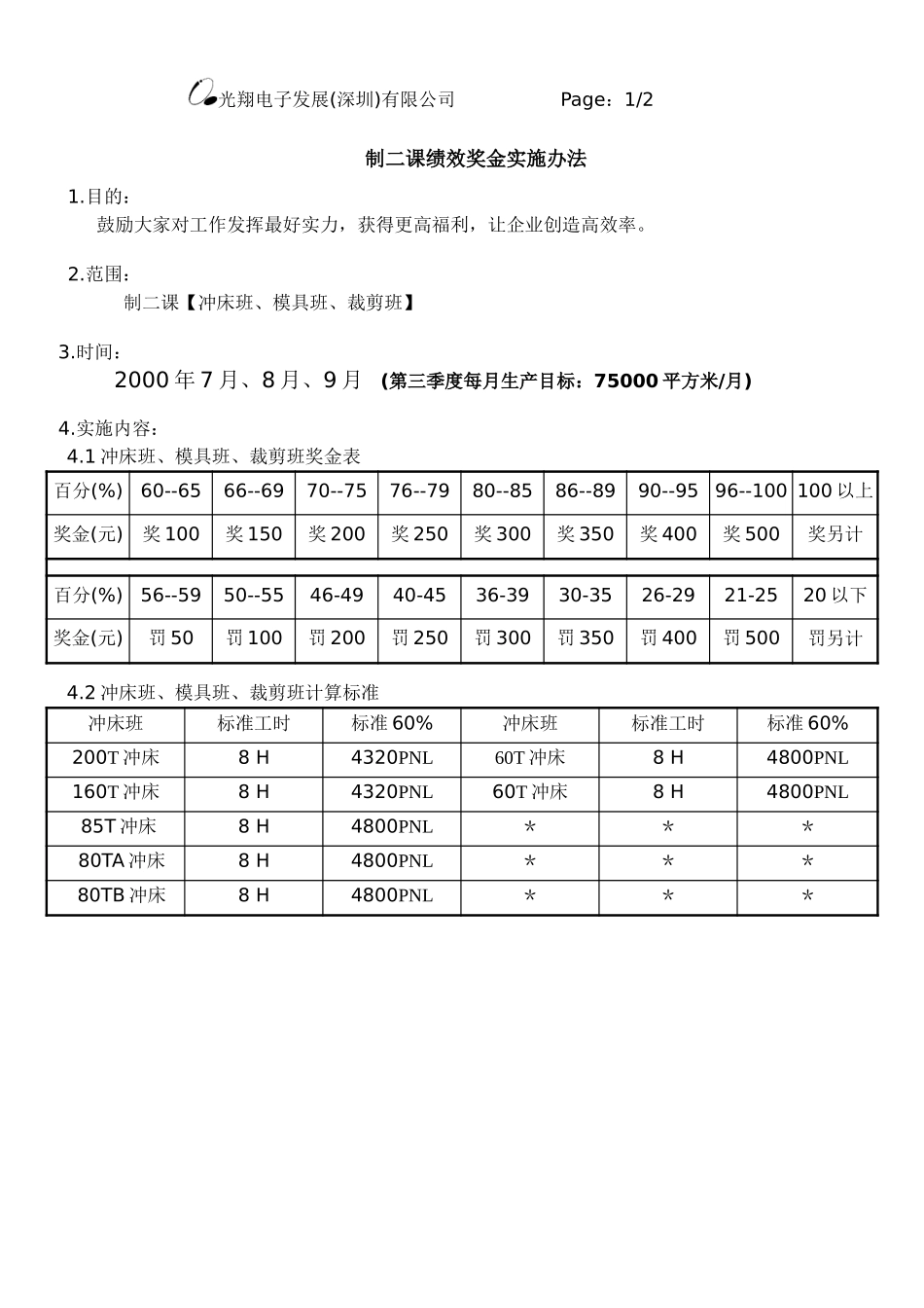 制二课绩效奖金实施.doc_第1页