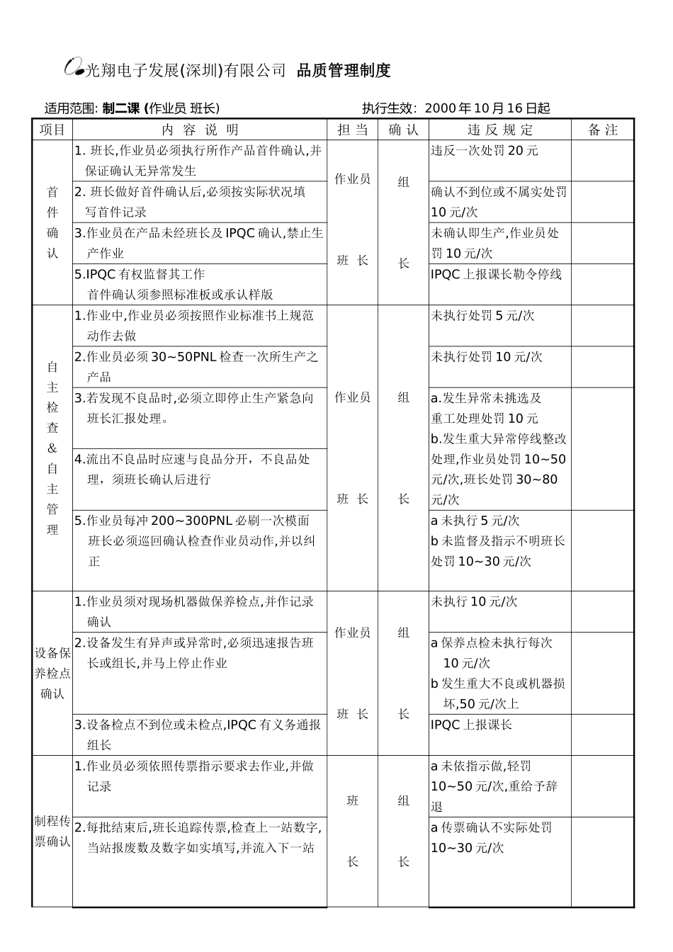 二分厂品质奖惩管理规定.doc_第1页