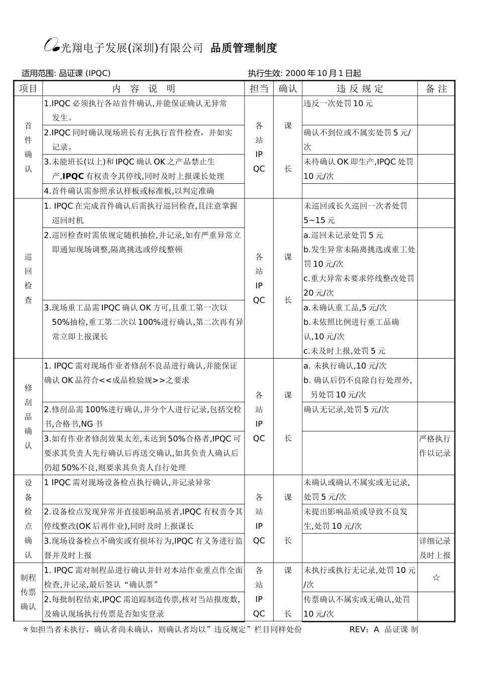 品质管理规定.doc_第1页