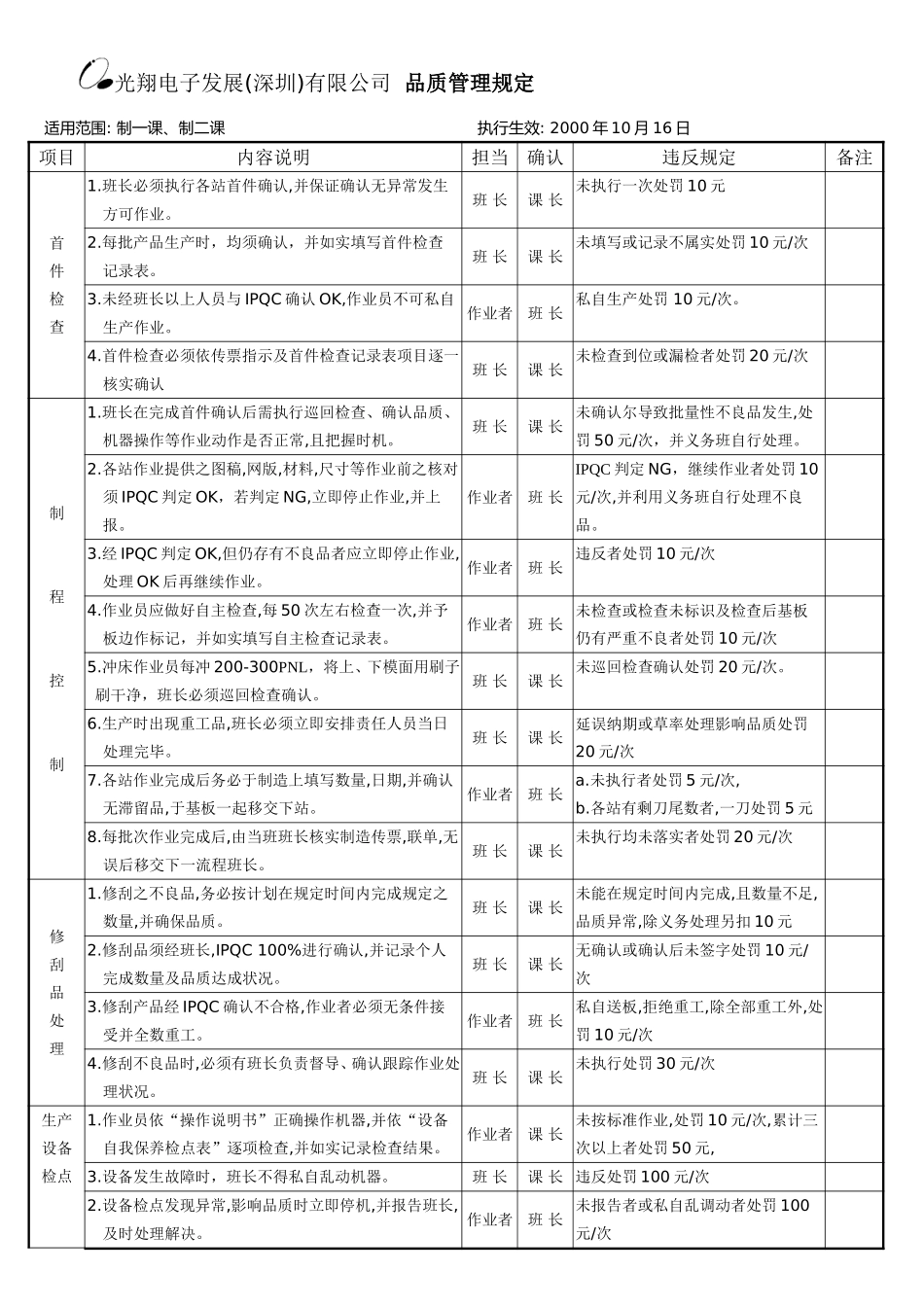 一分厂品质奖惩规定.doc_第1页