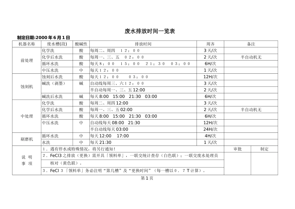 废水排放时间表.doc_第1页