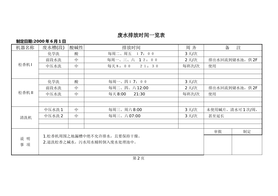 废水排放时间表.doc_第2页