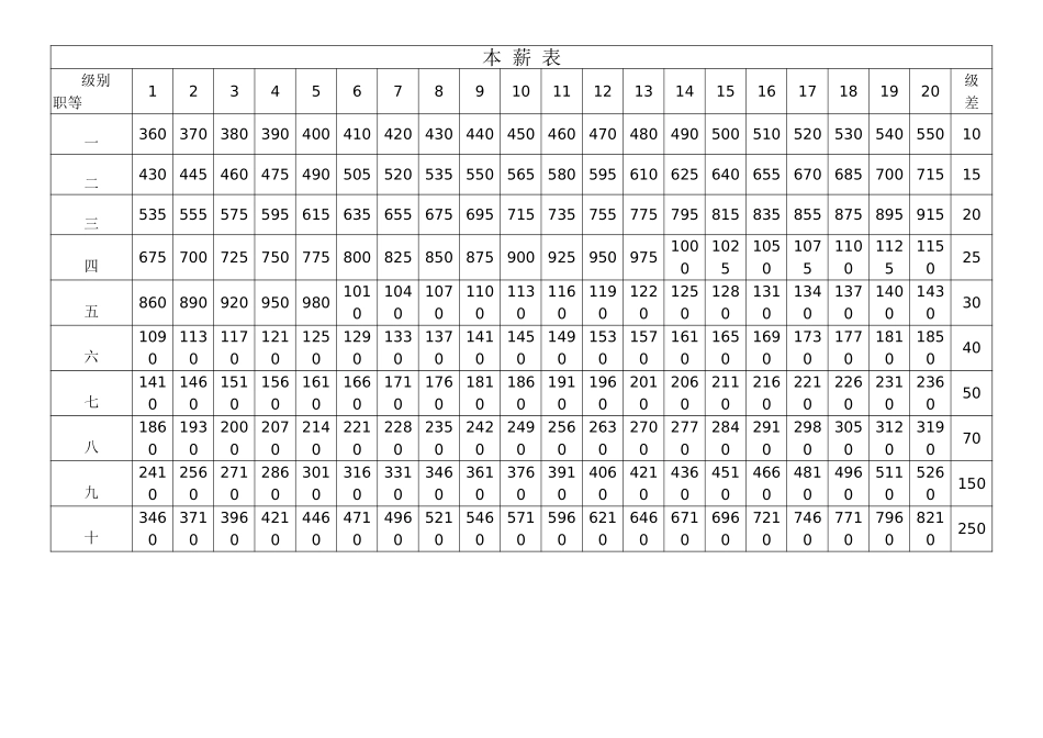 本薪表.doc_第1页