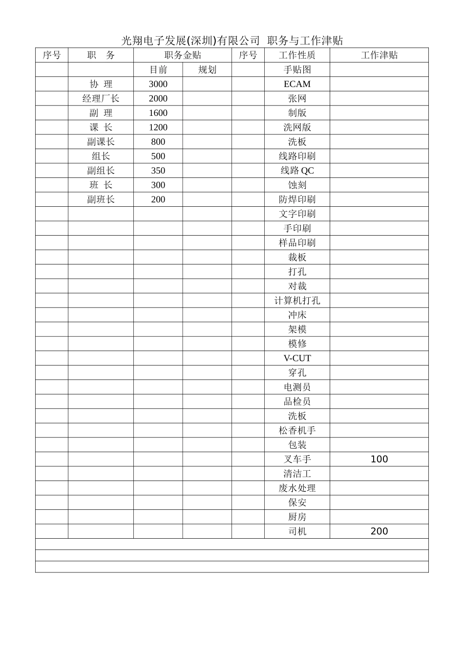 工作津贴.doc_第1页