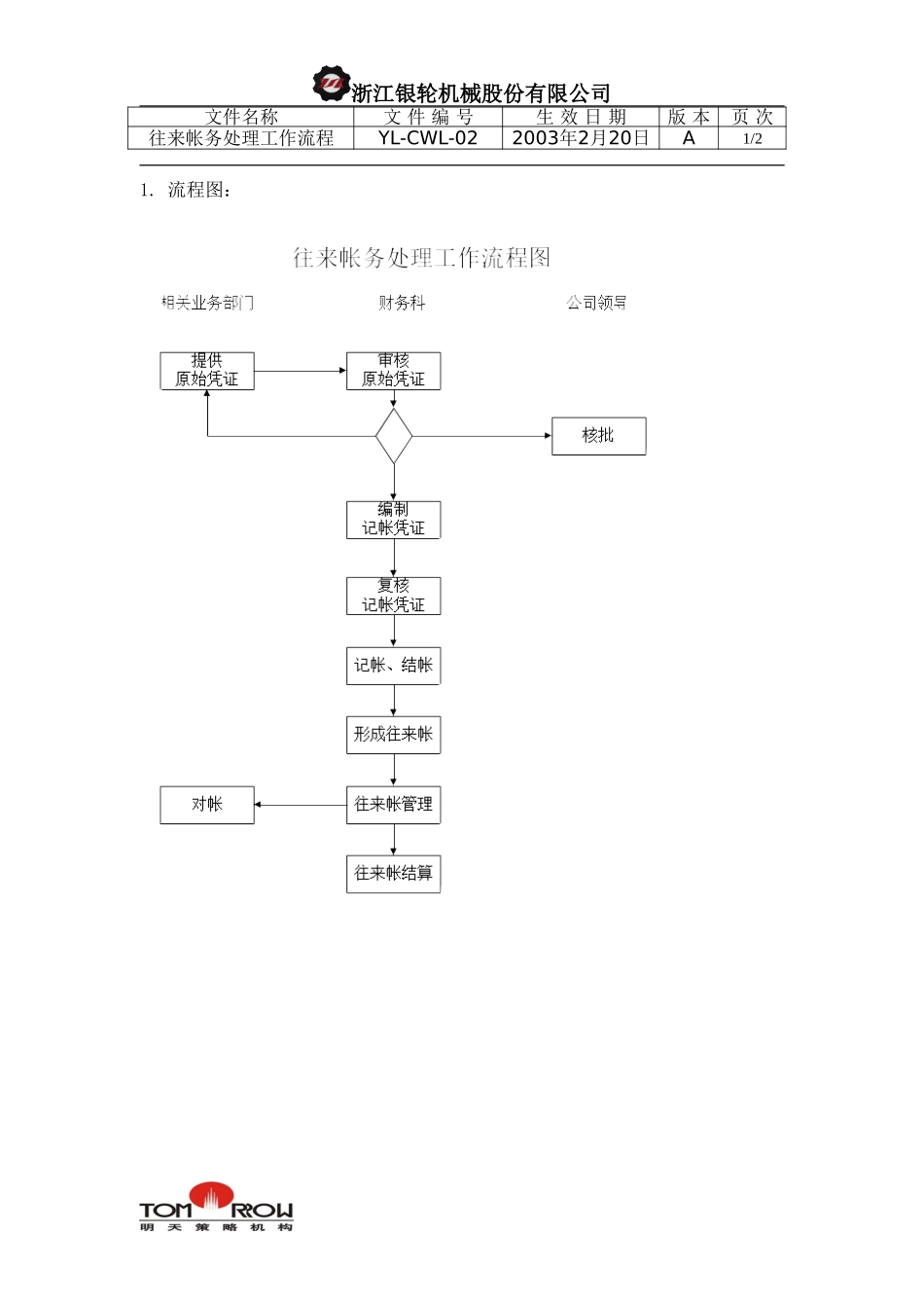 YL-CWL-02-往来帐务处理工作流程.doc_第1页