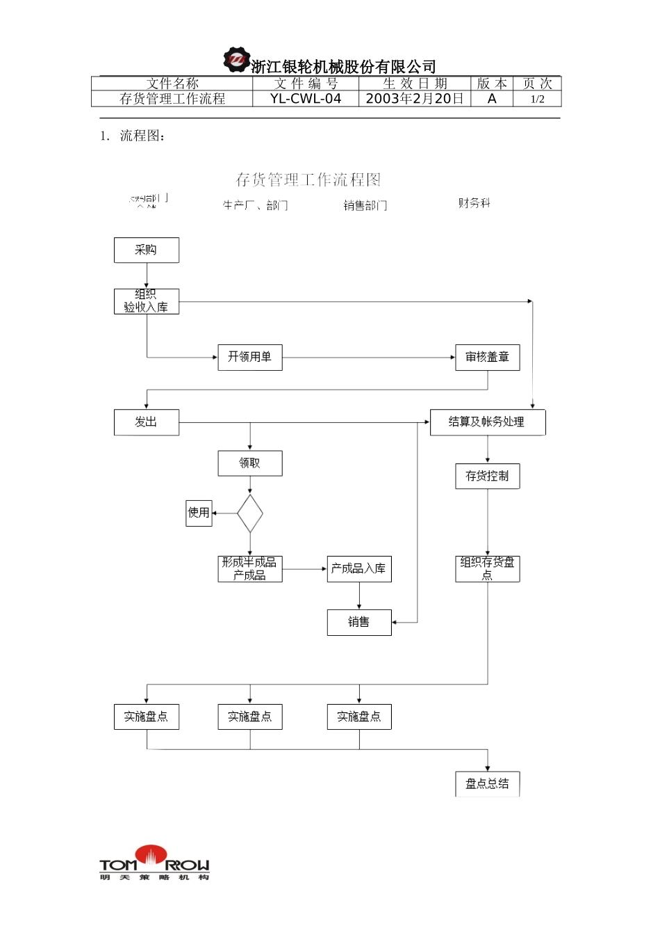 YL-CWL-04-存货管理工作流程.doc_第1页