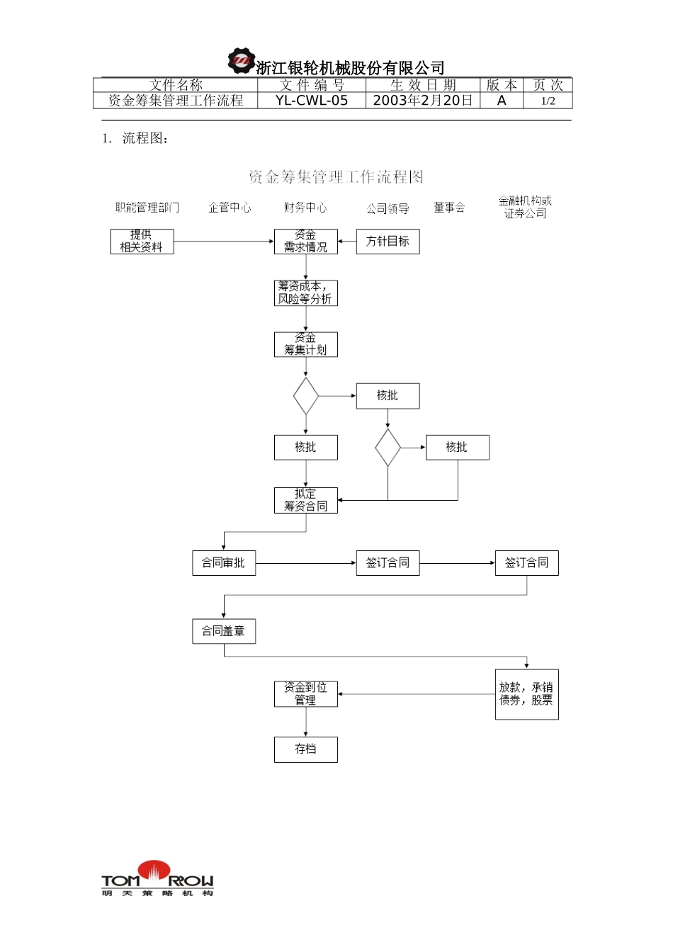YL-CWL-05-资金筹集管理工作流程.doc_第1页