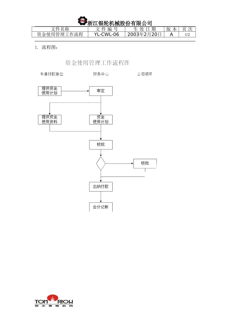 YL-CWL-06-资金使用管理工作流程.doc_第1页