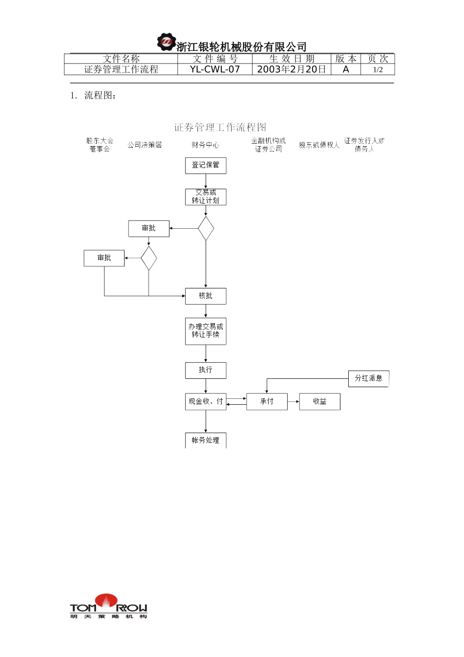 YL-CWL-07-证券管理工作流程.doc_第1页