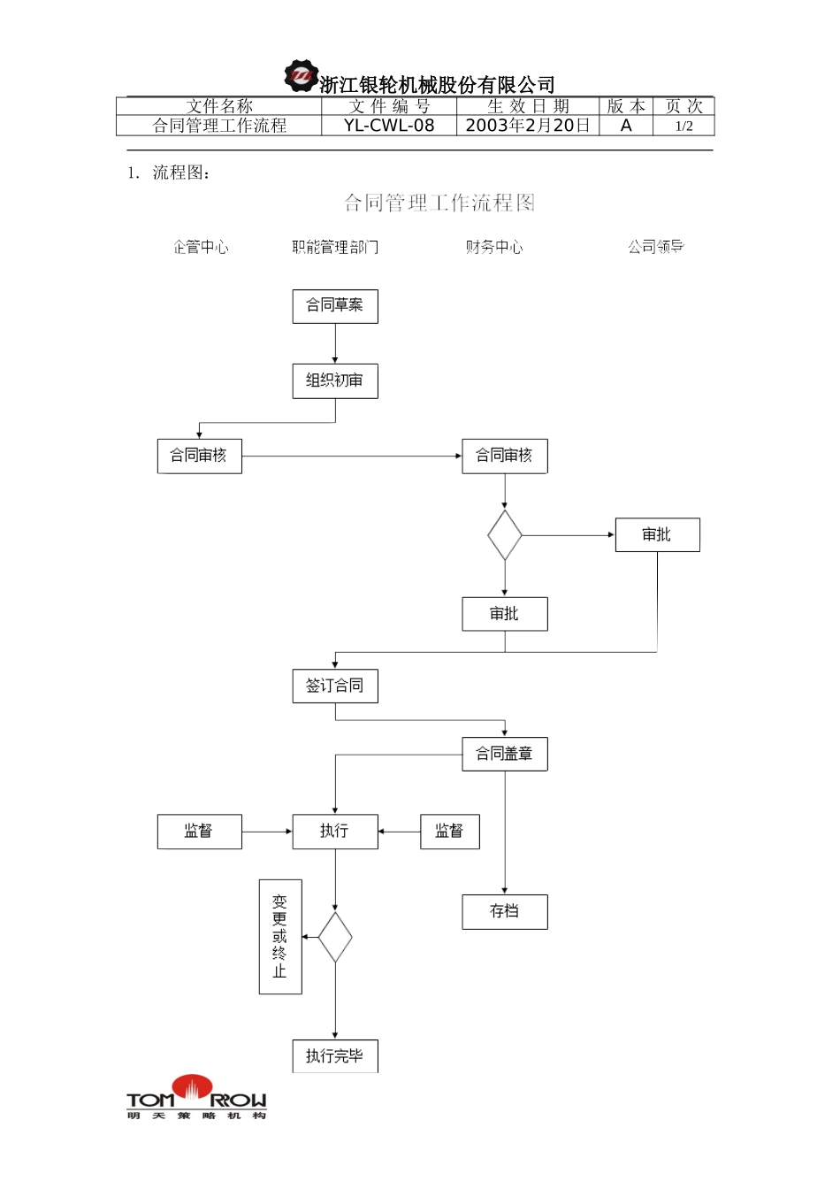 YL-CWL-08-合同管理工作流程.doc_第1页