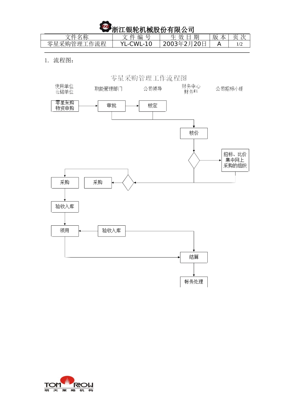YL-CWL-10-零星采购管理工作流程.doc_第1页