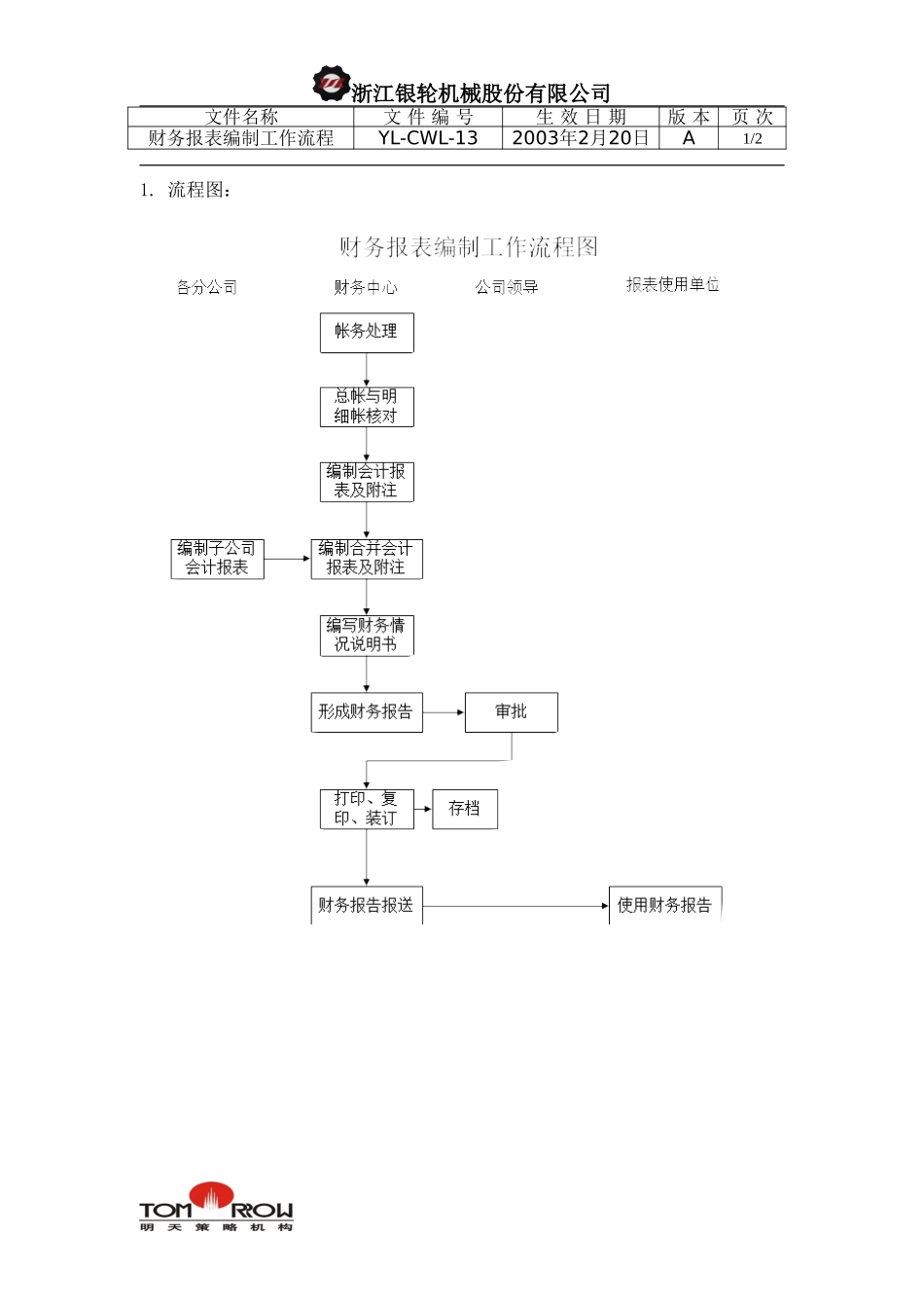 YL-CWL-13-财务报表编制工作流程.doc_第1页