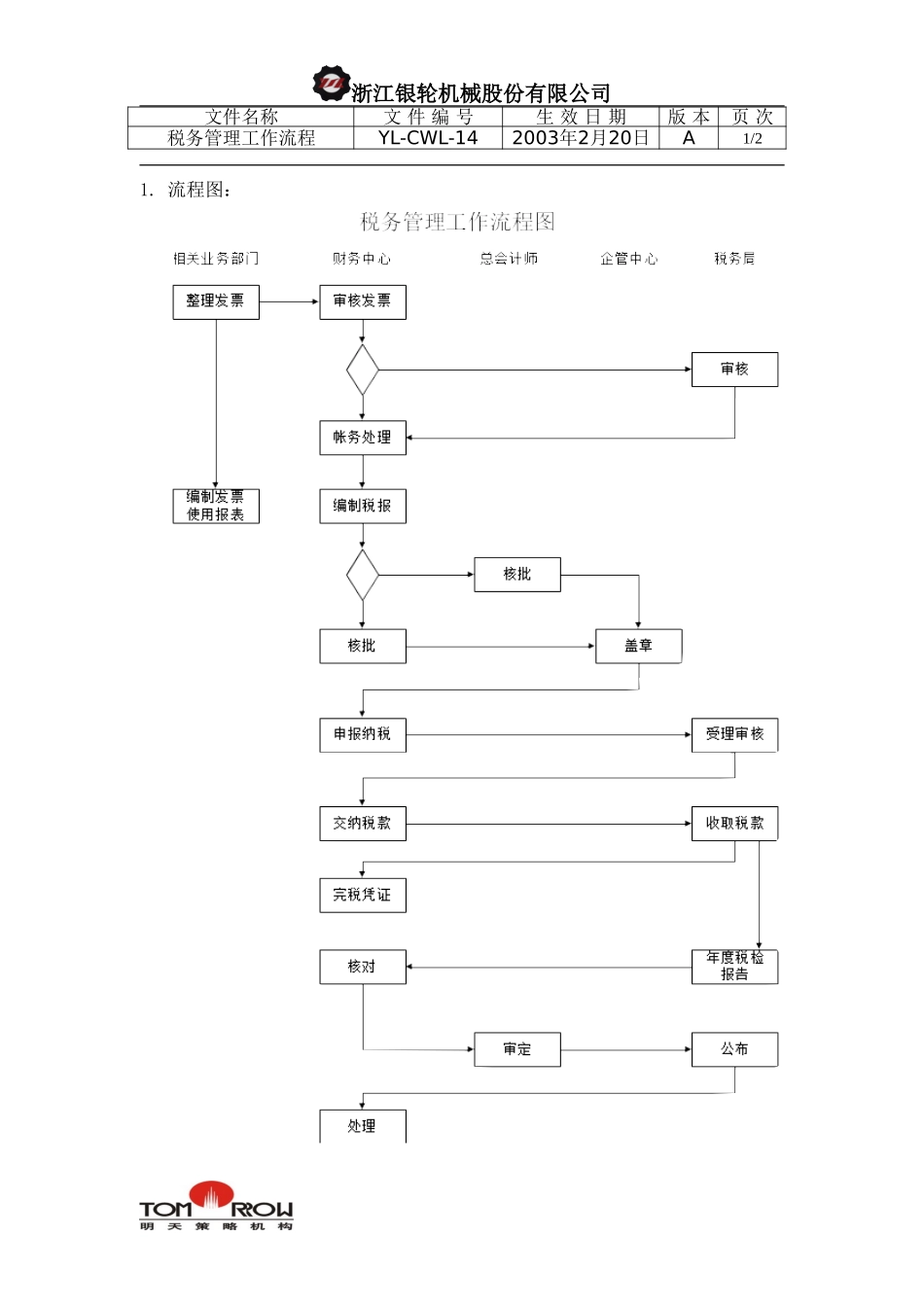 YL-CWL-14-税务管理工作流程.doc_第1页