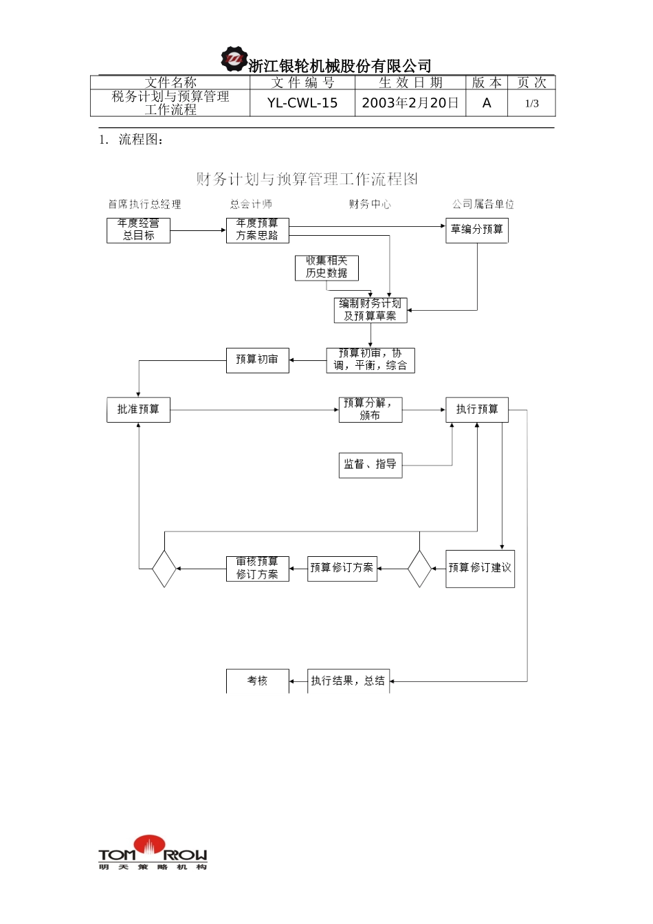 YL-CWL-15-税务计划与预算管理工作流程.doc_第1页