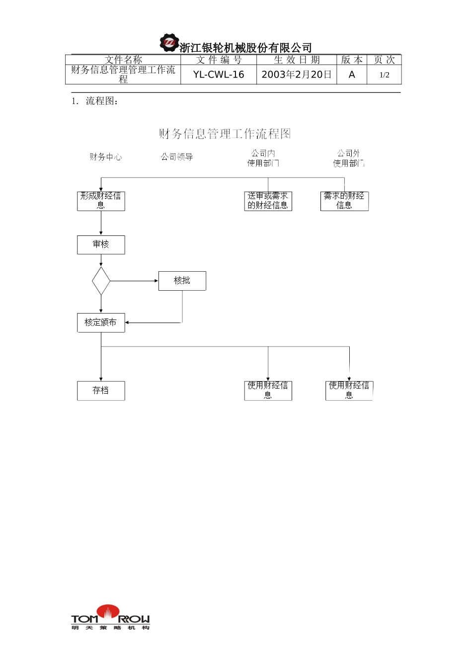 YL-CWL-16-财务信息管理工作流程.doc_第1页