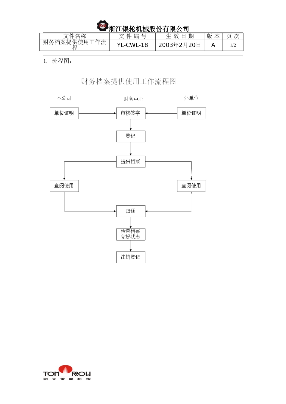 YL-CWL-18-财务档案提供使用工作流程.doc_第1页