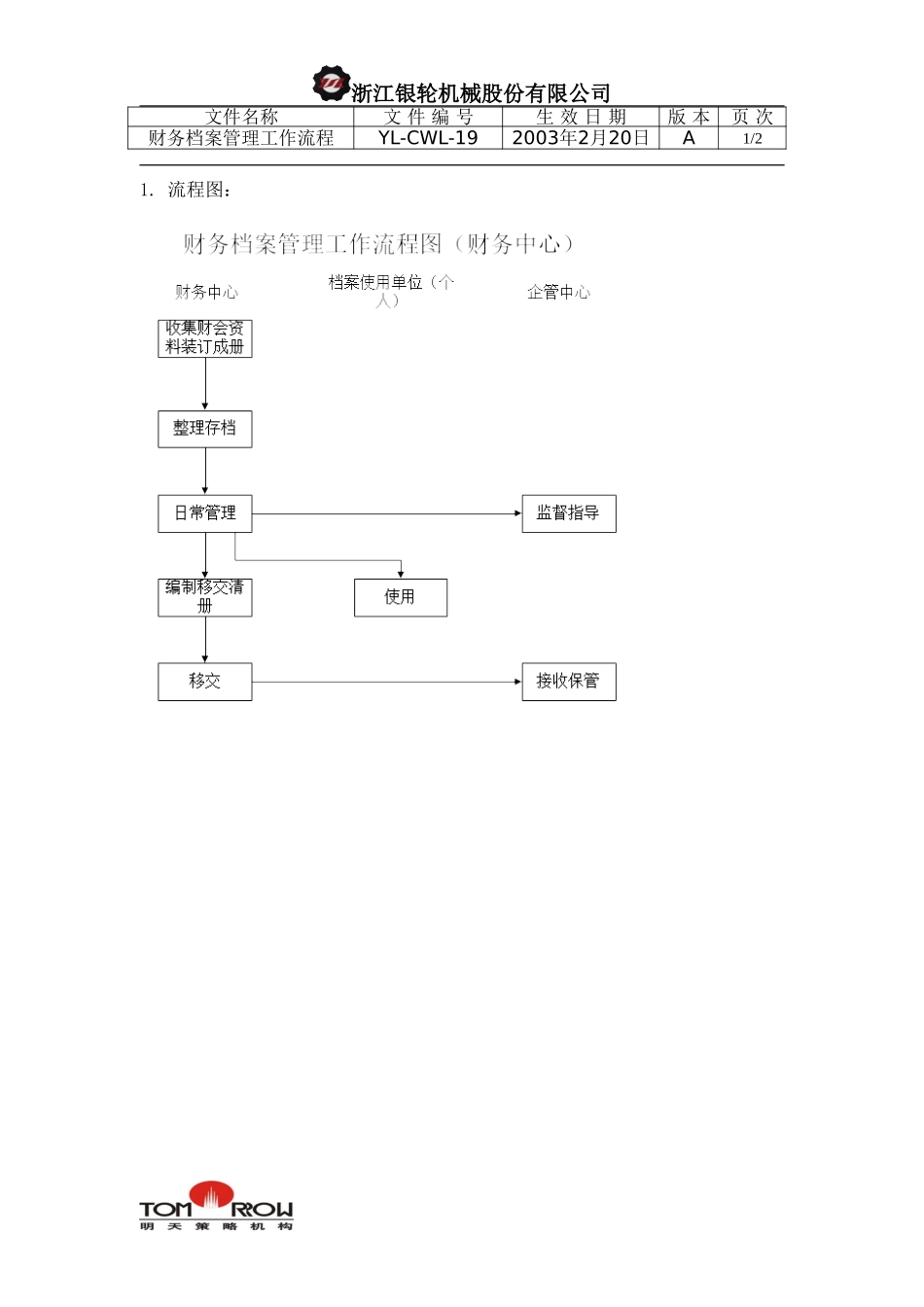 YL-CWL-19-财务档案管理工作流程.doc_第1页