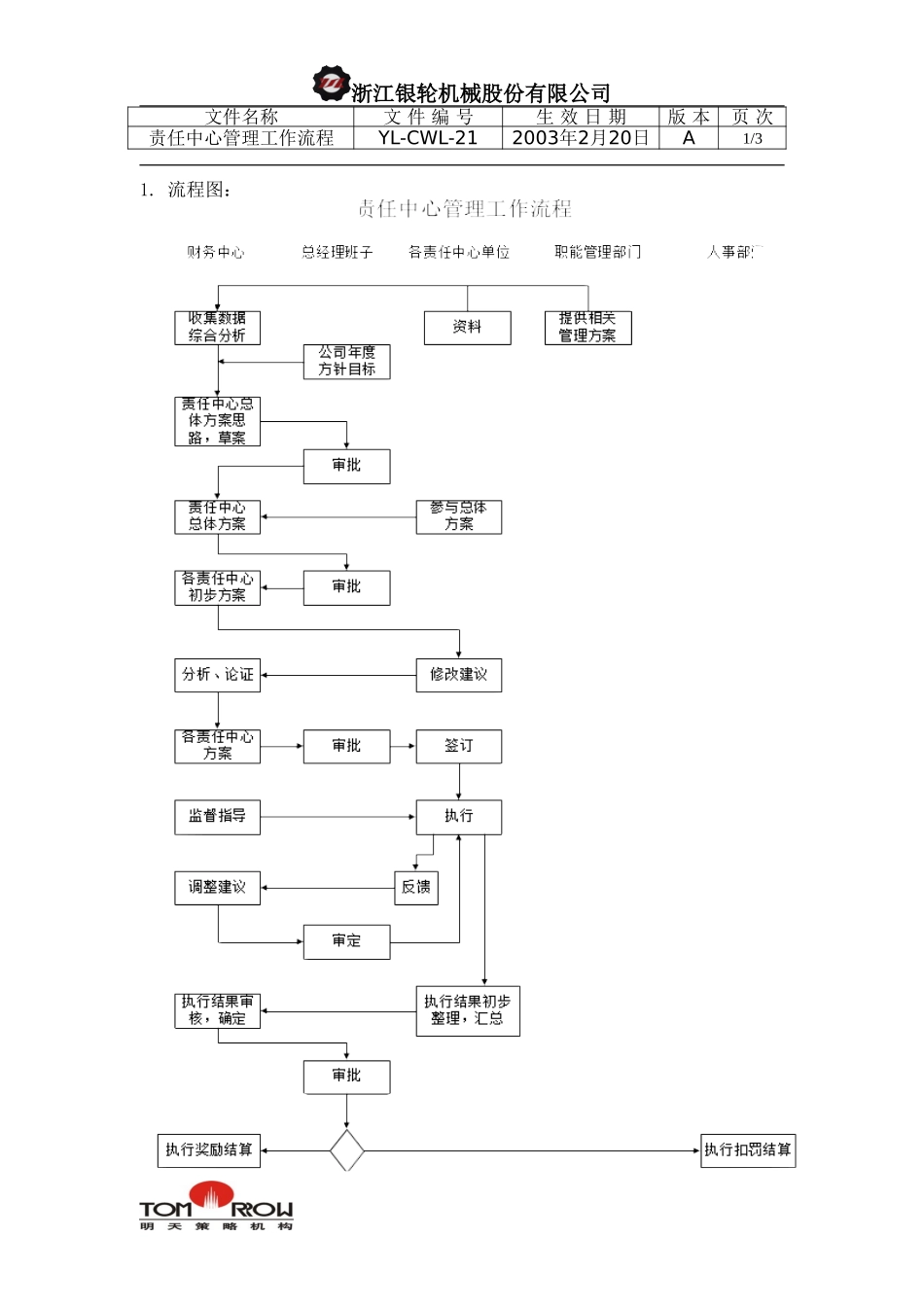 YL-CWL-21-责任中心管理工作流程.doc_第1页