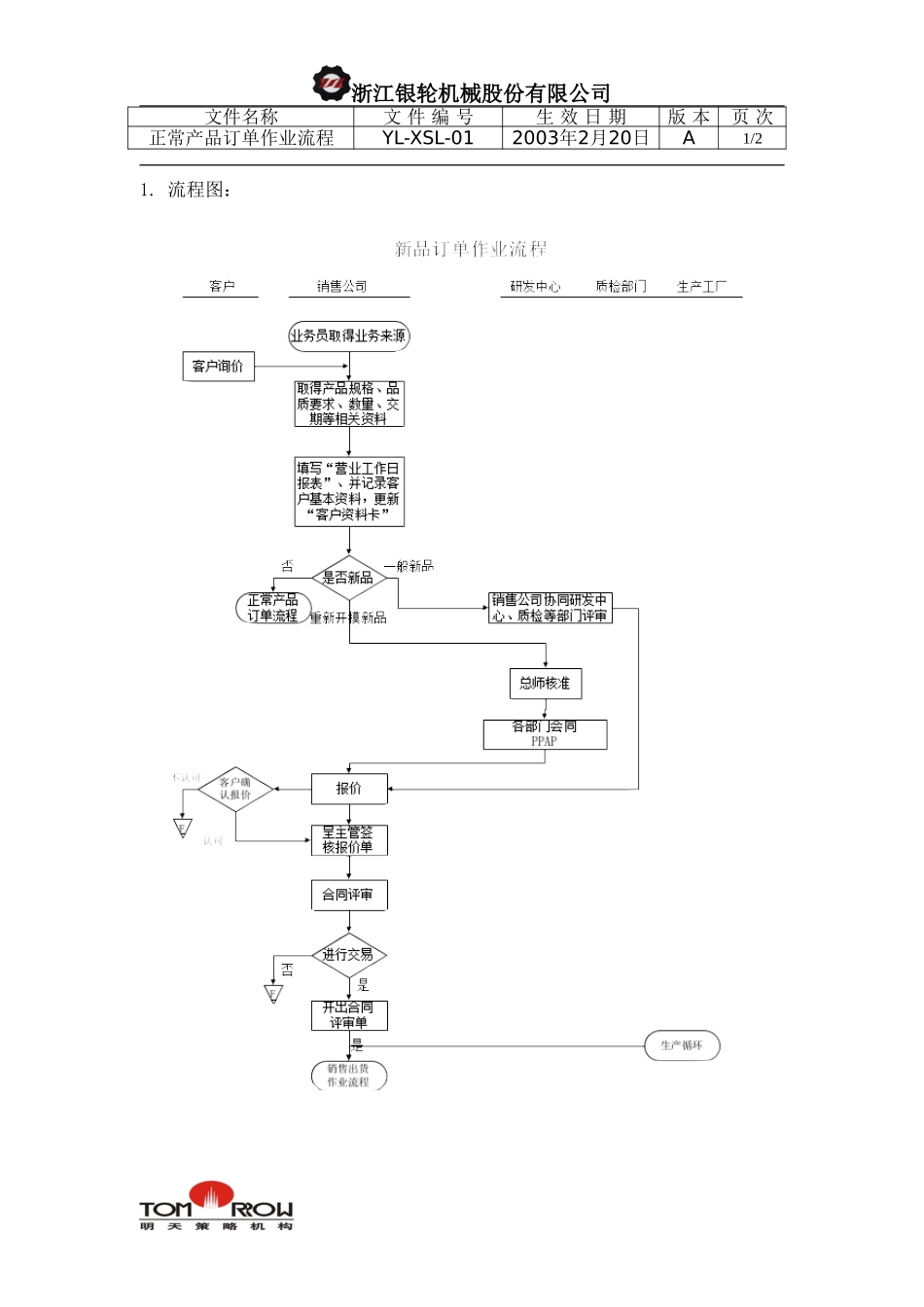 YL-XSL-02-新品订单作业流程.doc_第1页