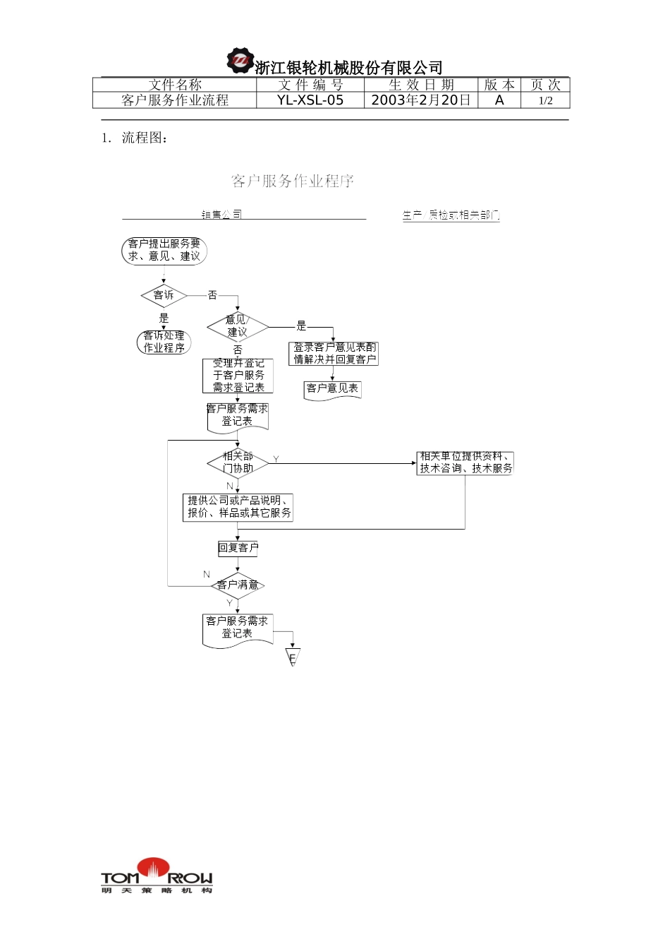 YL-XSL-05-客户服务作业流程.doc_第1页