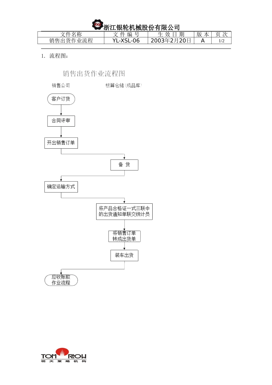 YL-XSL-06-销售出货作业流程.doc_第1页