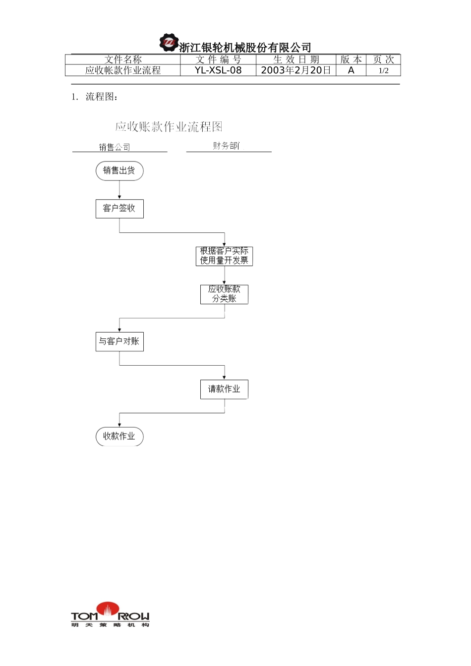 YL-XSL-08-应收帐款作业流程.doc_第1页