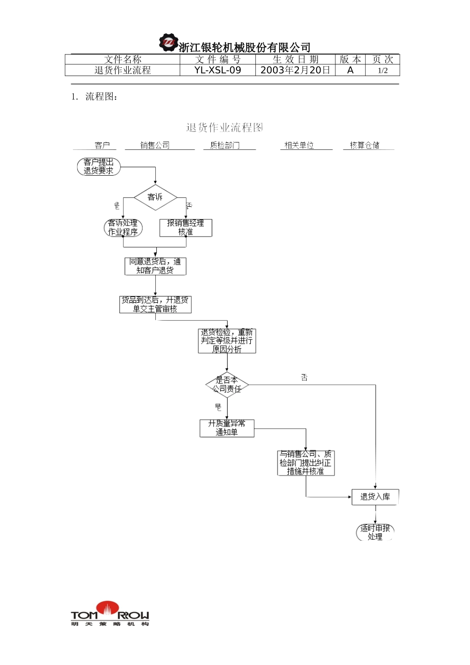 YL-XSL-09-退货作业流程.doc_第1页