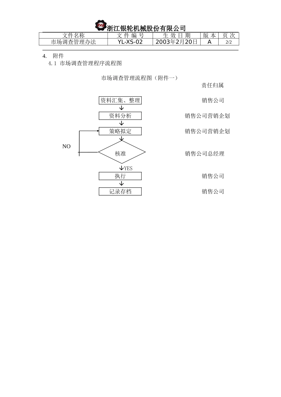 YL-XS-02-市场调查管理办法.doc_第2页