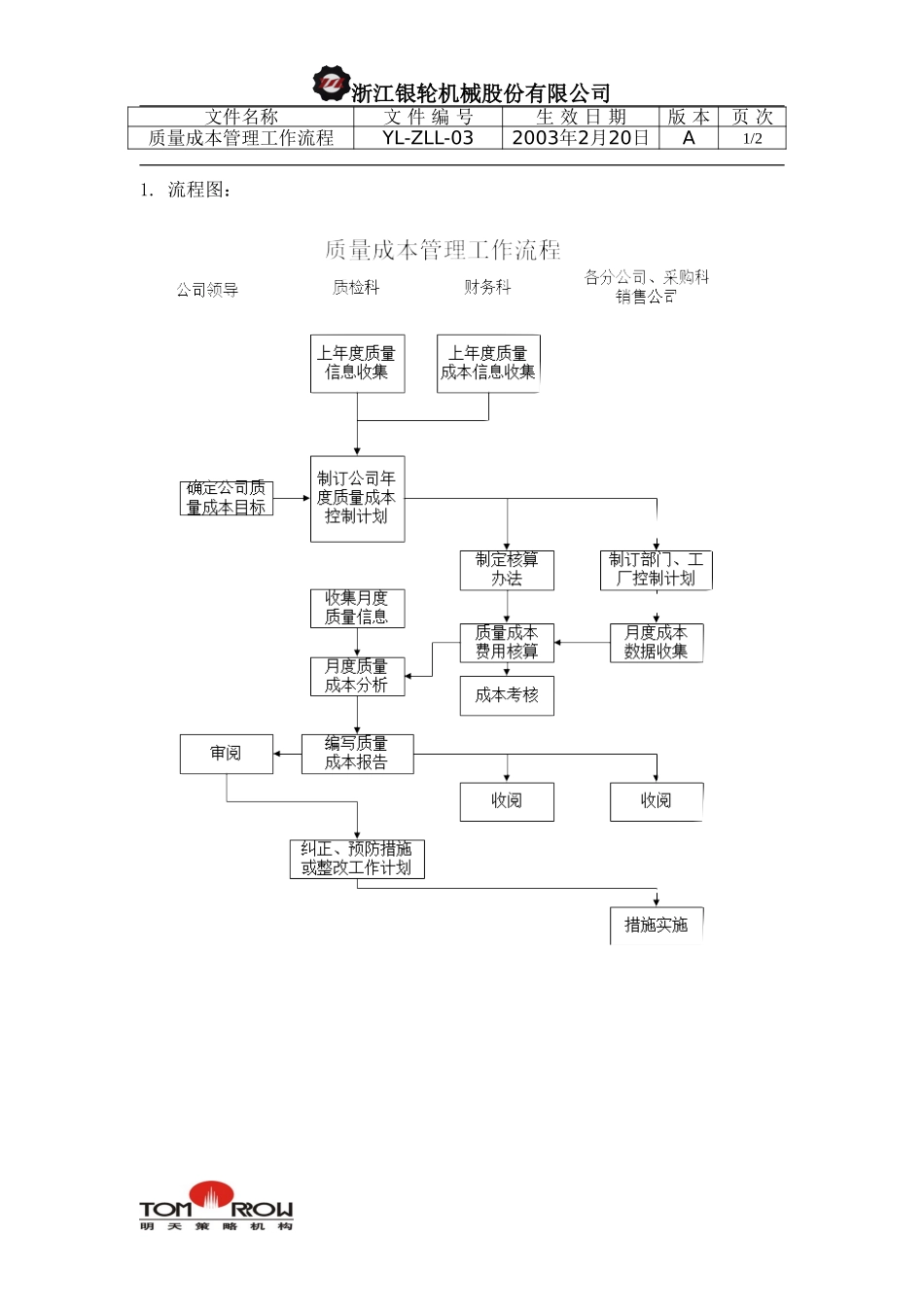 YL-ZLL-03-质量成本管理工作流程.doc_第1页