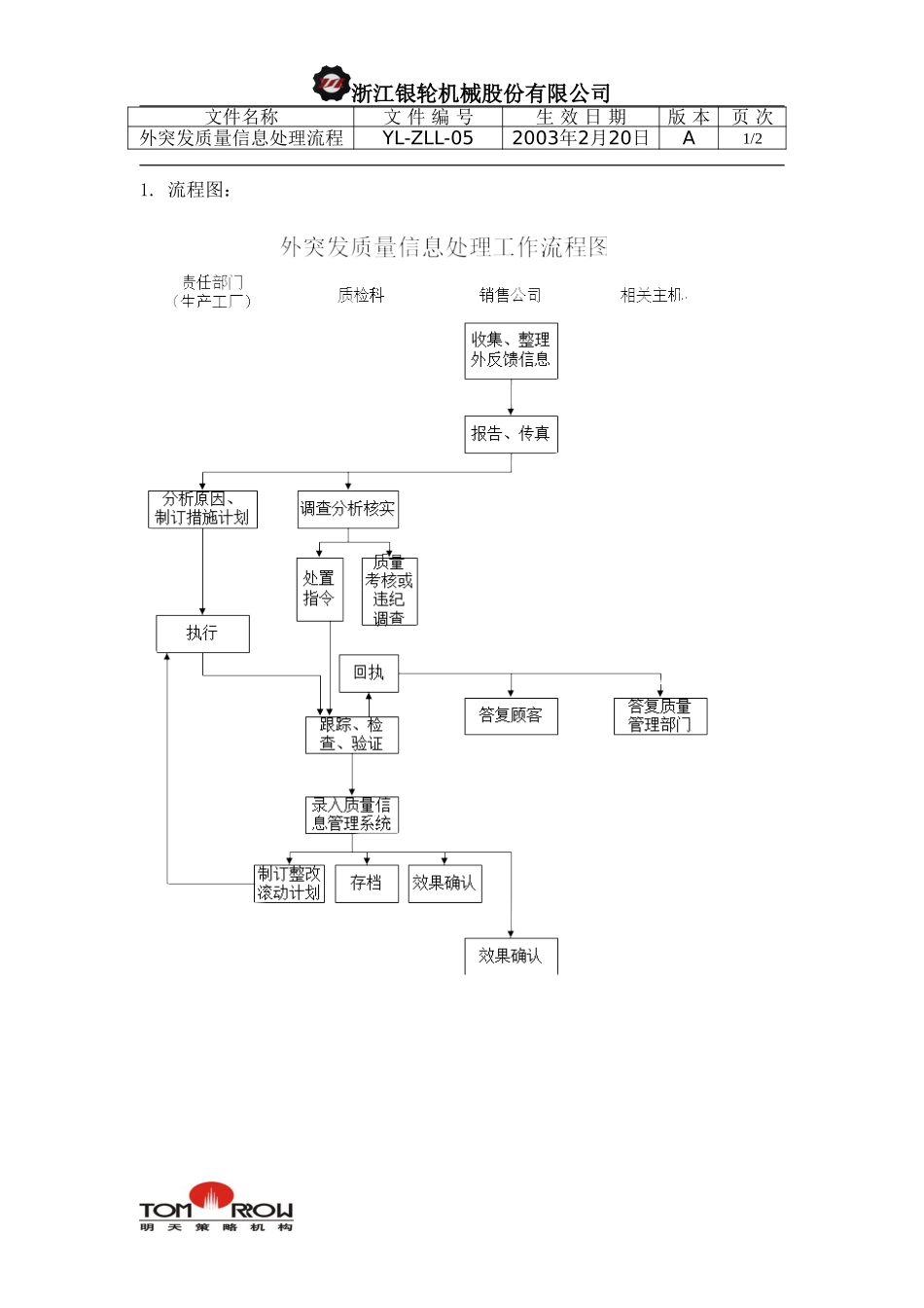 YL-ZLL-05-外突发质量信息处理工作流程.doc_第1页