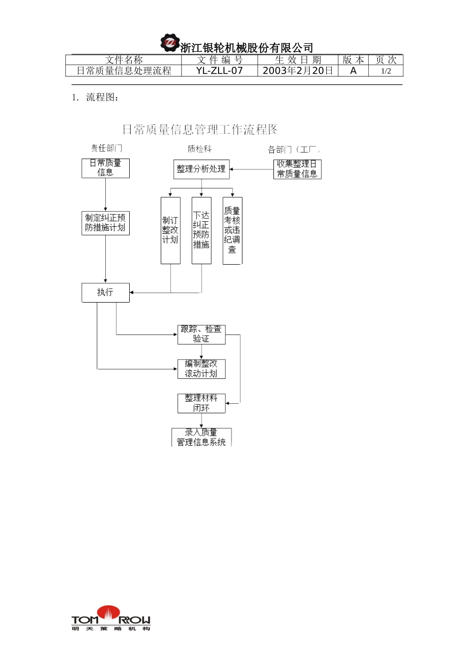 YL-ZLL-07-日常质量信息处理工作流程.doc_第1页
