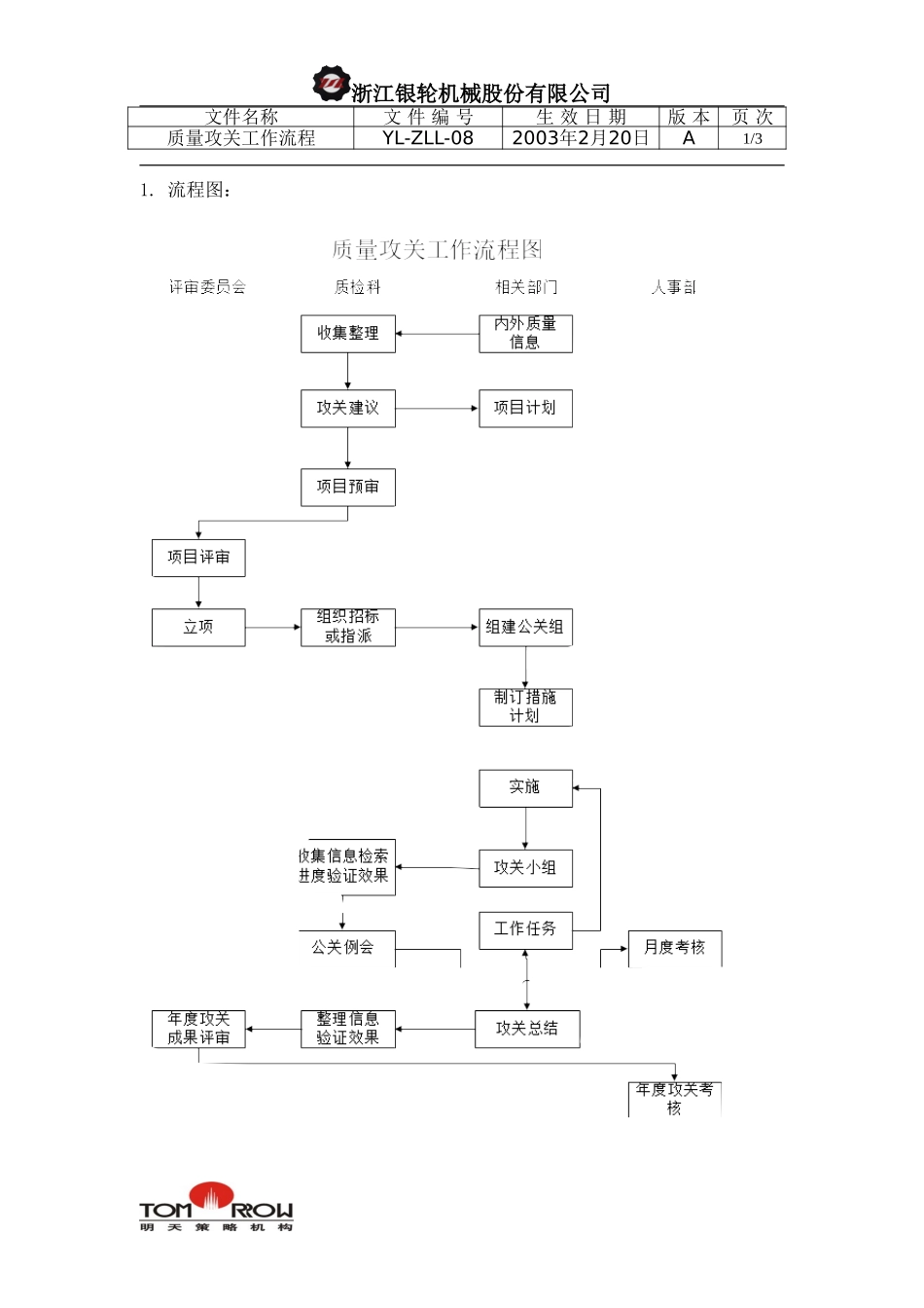 YL-ZLL-08-质量攻关工作流程.doc_第1页