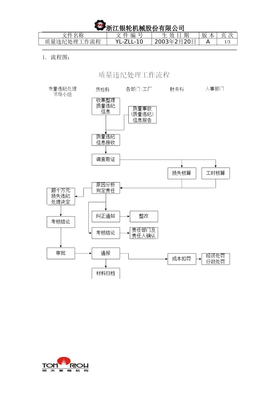 YL-ZLL-10-质量违纪处理工作流程.doc_第1页