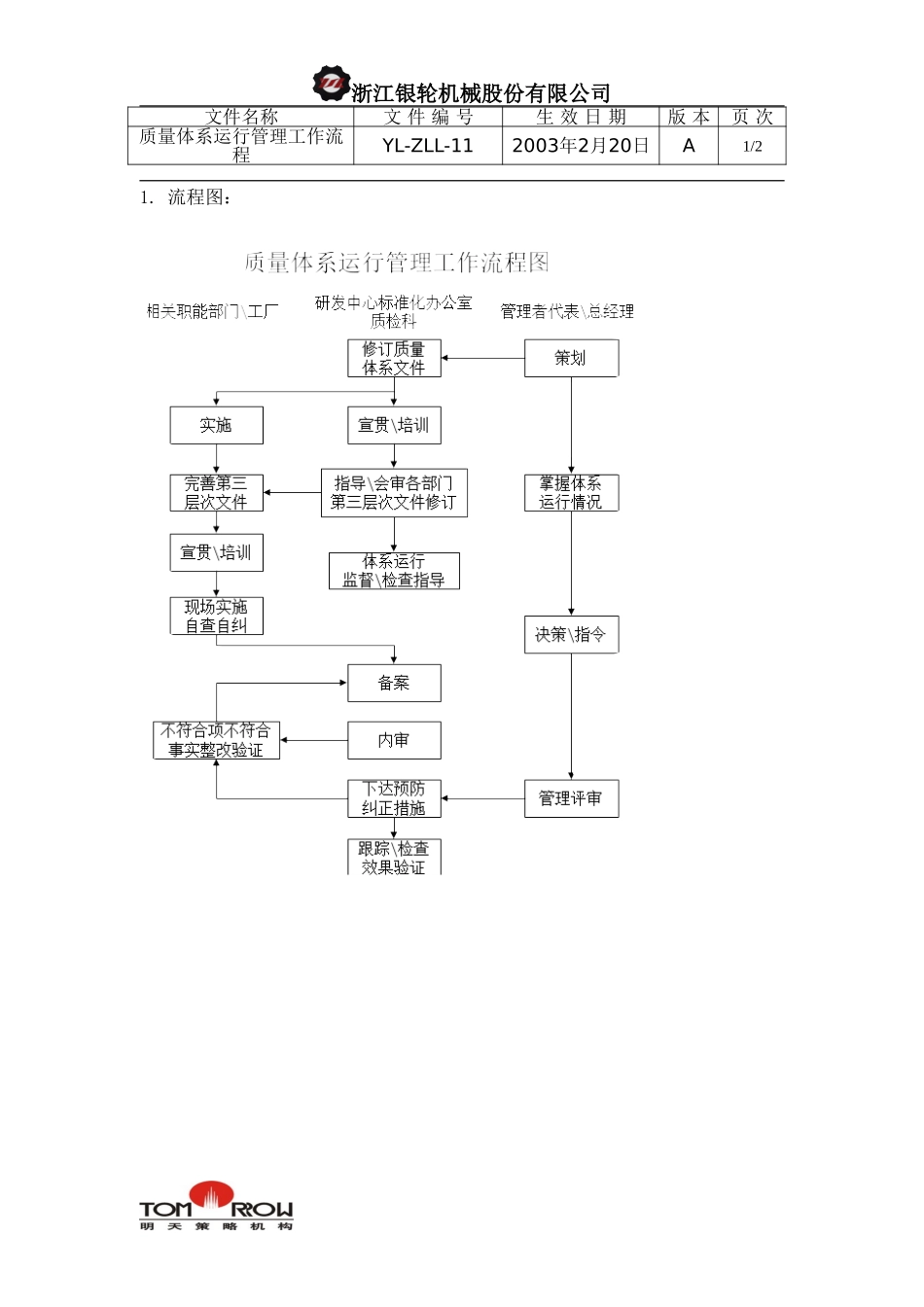 YL-ZLL-11-质量体系运行管理工作流程.doc_第1页