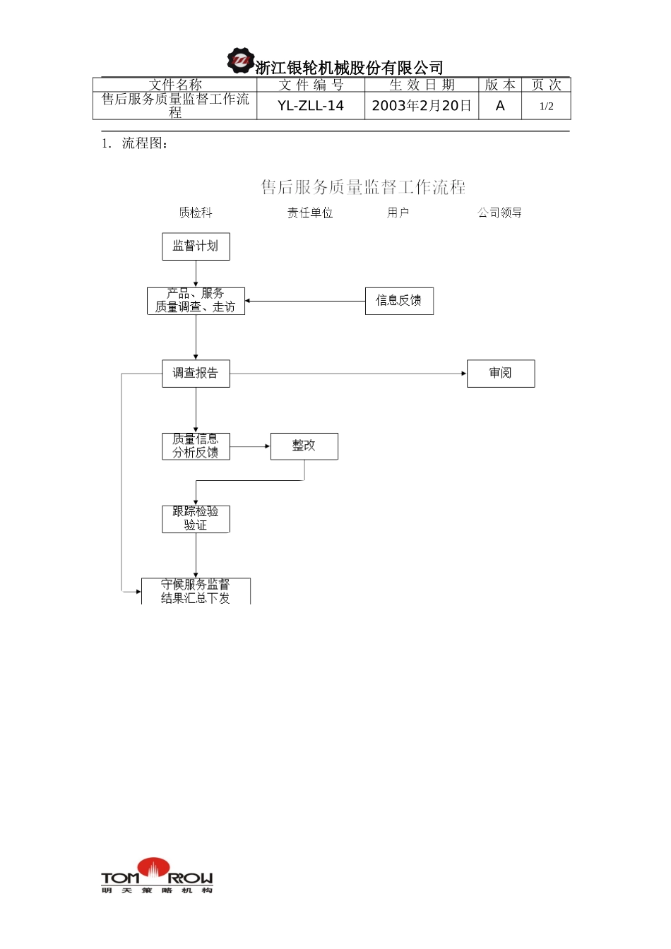 YL-ZLL-14-售后服务质量监督工作流程.doc_第1页
