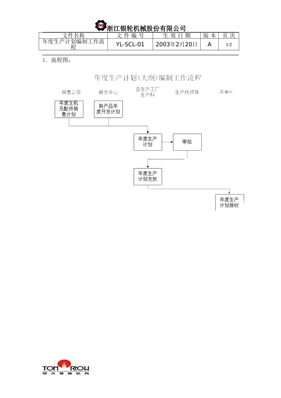 YL-SCL-01-年度生产计划编制工作流程.doc_第1页