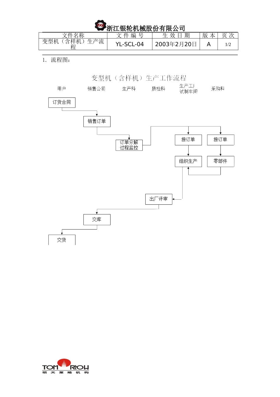 YL-SCL-04-变型机（含样机）生产工作流程.doc_第1页