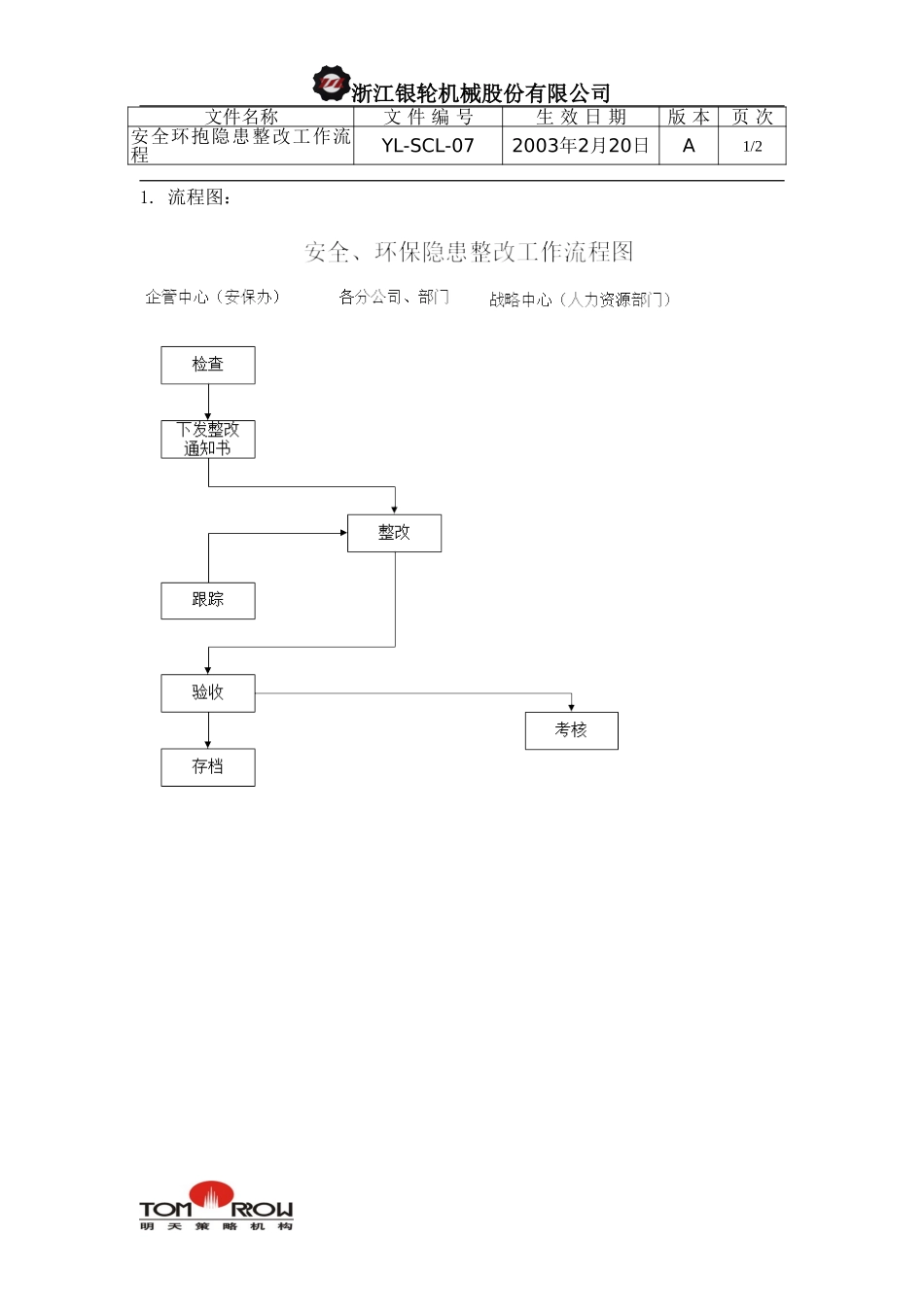 YL-SCL-07-安全环保隐患整改工作流程.doc_第1页