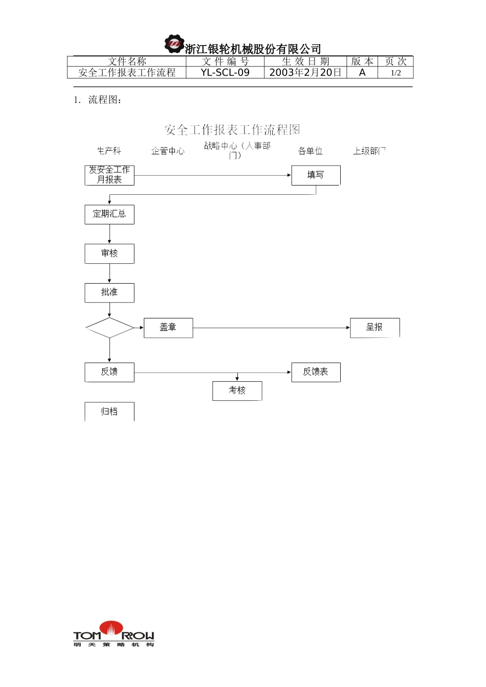 YL-SCL-09-安全工作报表工作流程.doc_第1页