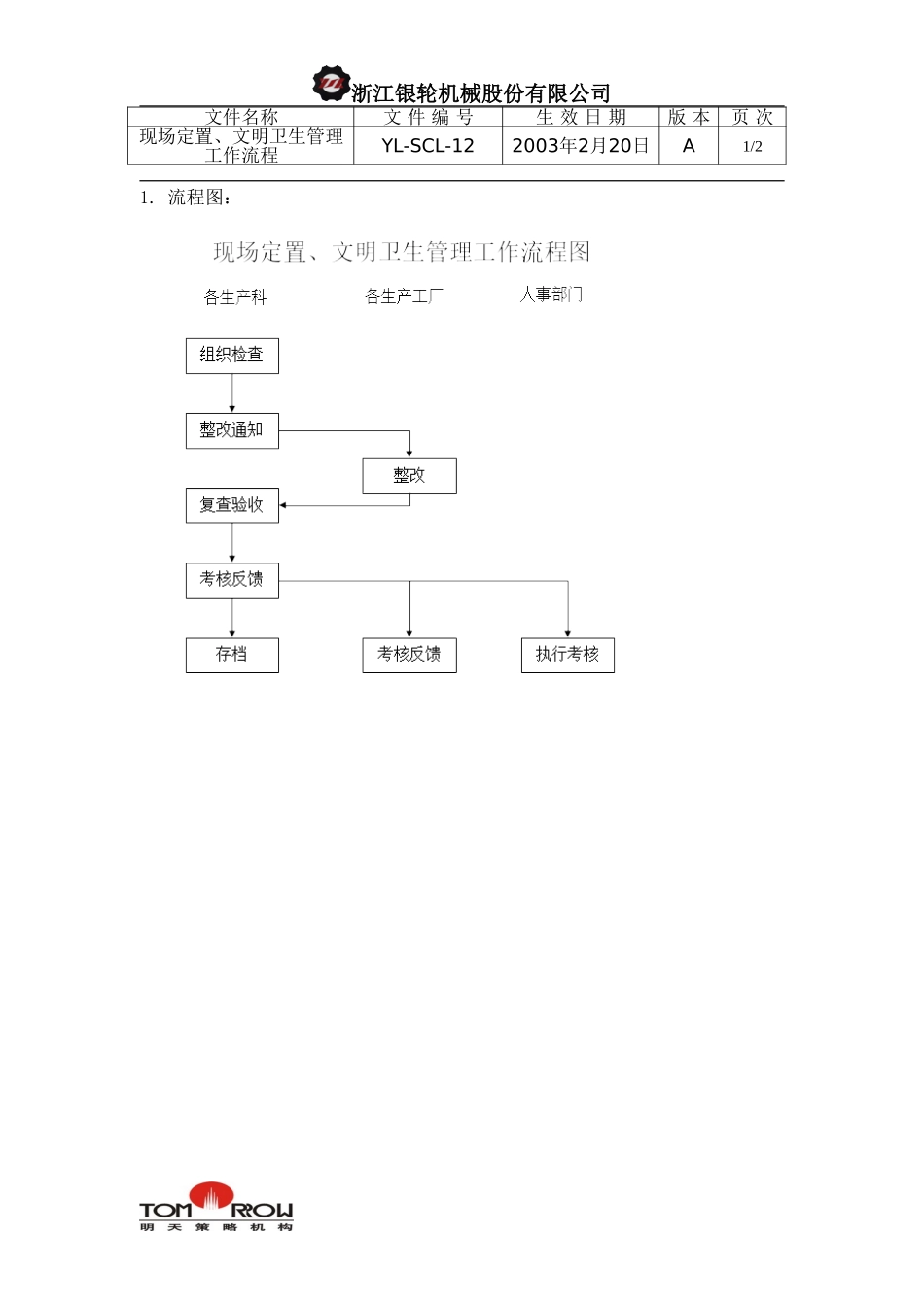 YL-SCL-12-现场定置、文明卫生管理工作流程.doc_第1页
