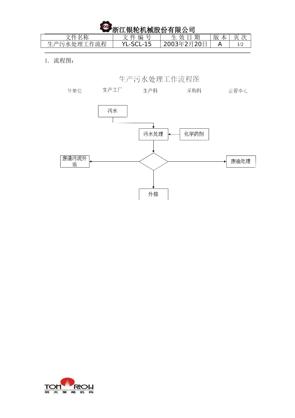 YL-SCL-15-生产污水处理工作流程.doc_第1页