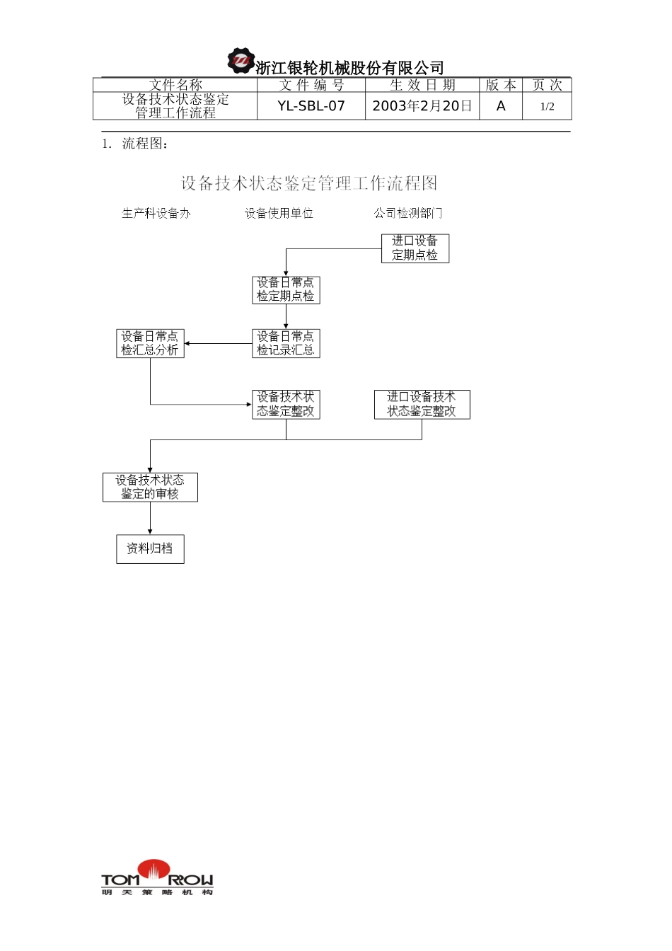 YL-SBL-07-设备技术状态鉴定管理工作流程.doc_第1页