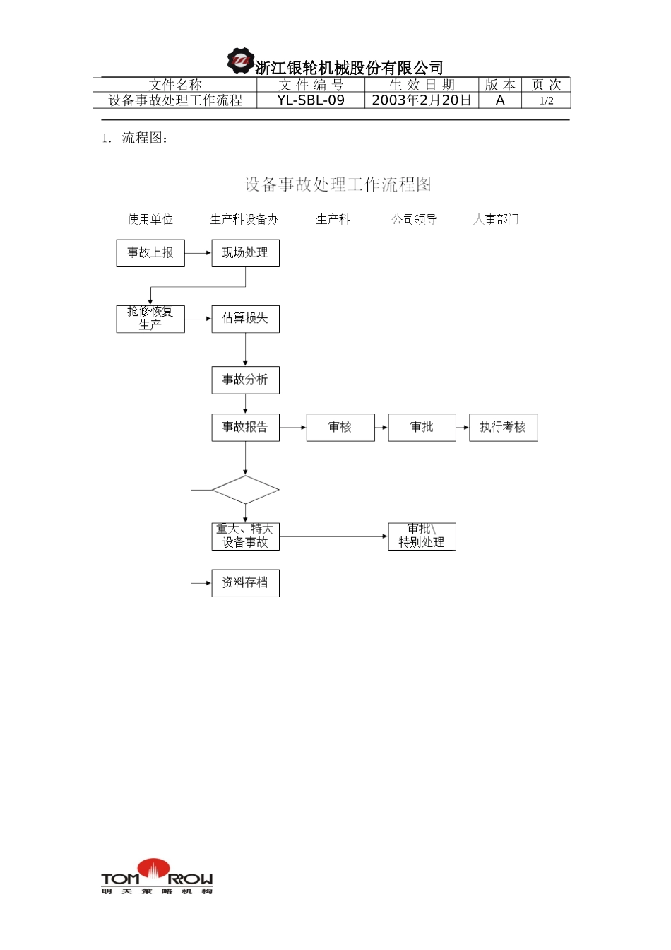 YL-SBL-09-设备事故处理工作流程.doc_第1页