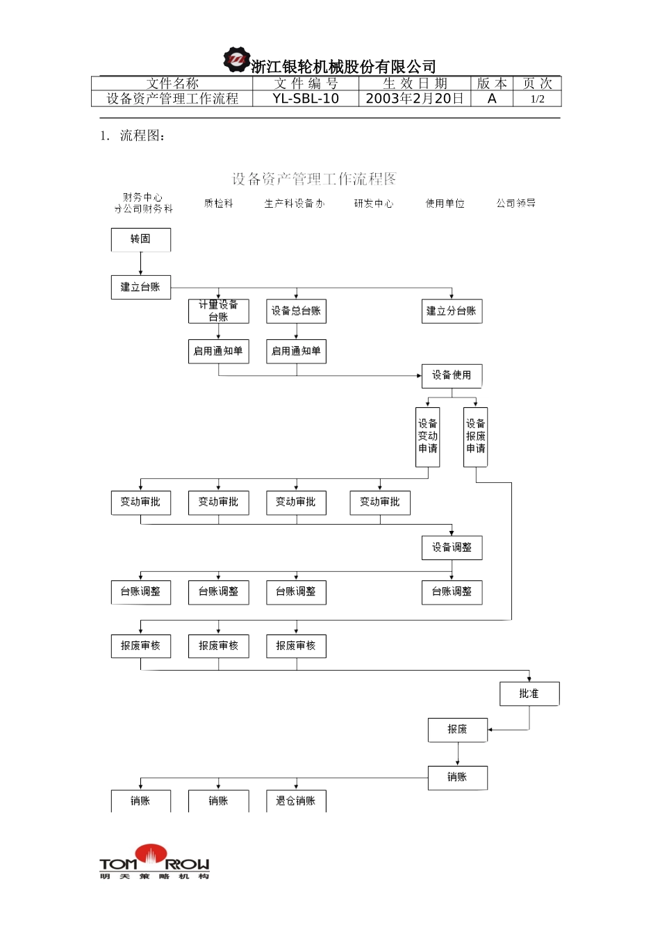 YL-SBL-10-设备资产管理工作流程.doc_第1页