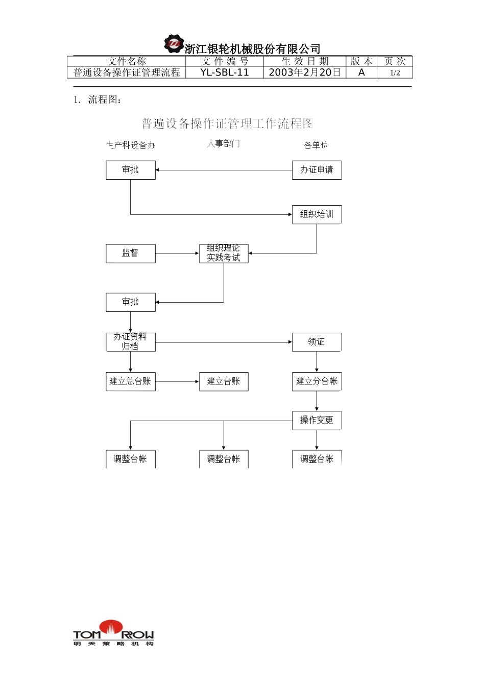 YL-SBL-11-普遍设备操作证管理工作流程.doc_第1页