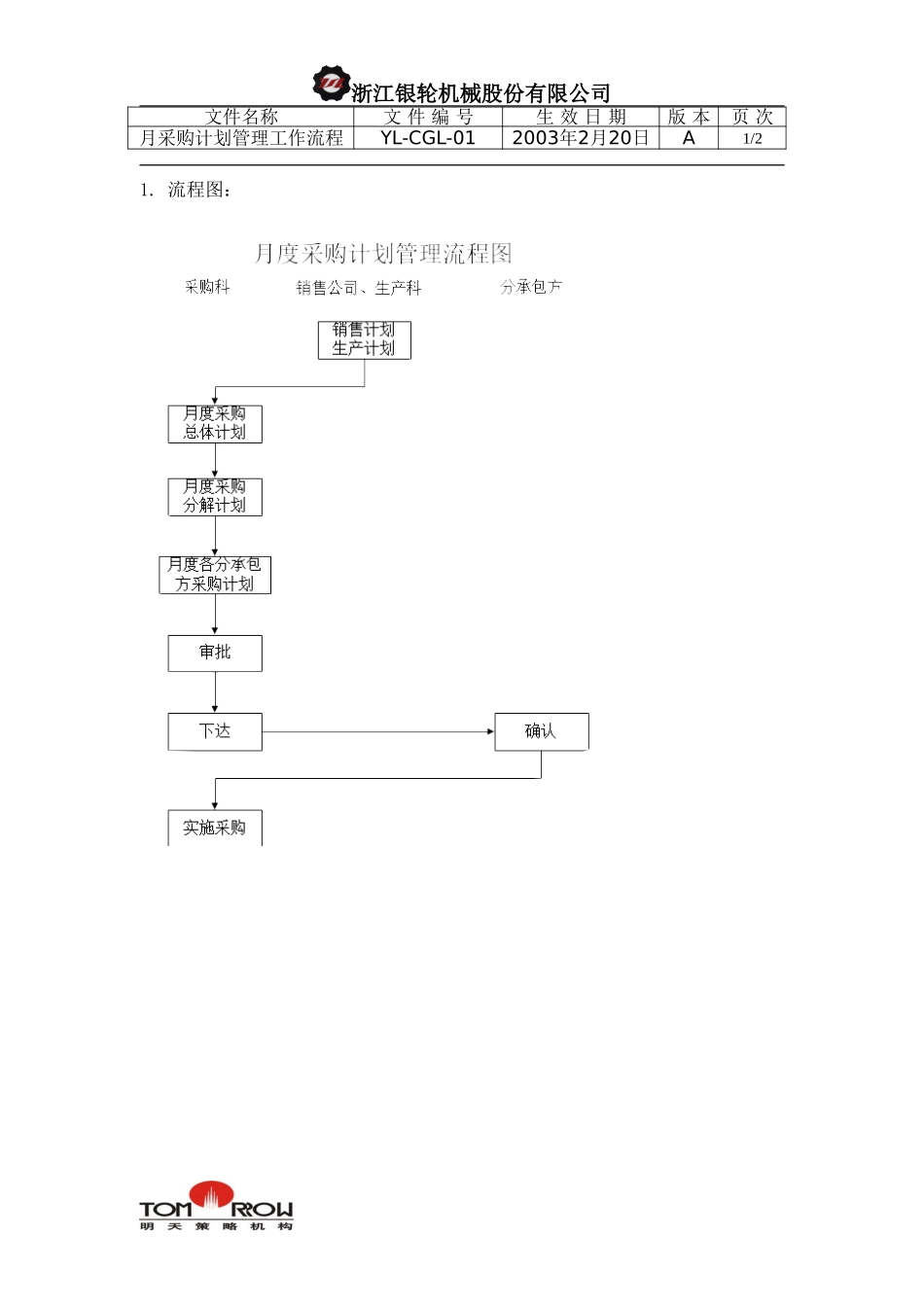 YL-CGL-01-月采购计划管理工作流程.doc_第1页