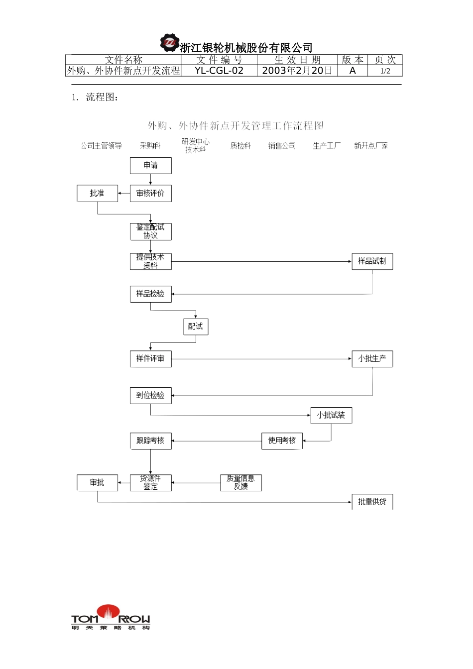 YL-CGL-02-外购外协件新点开发管理工作流程.doc_第1页