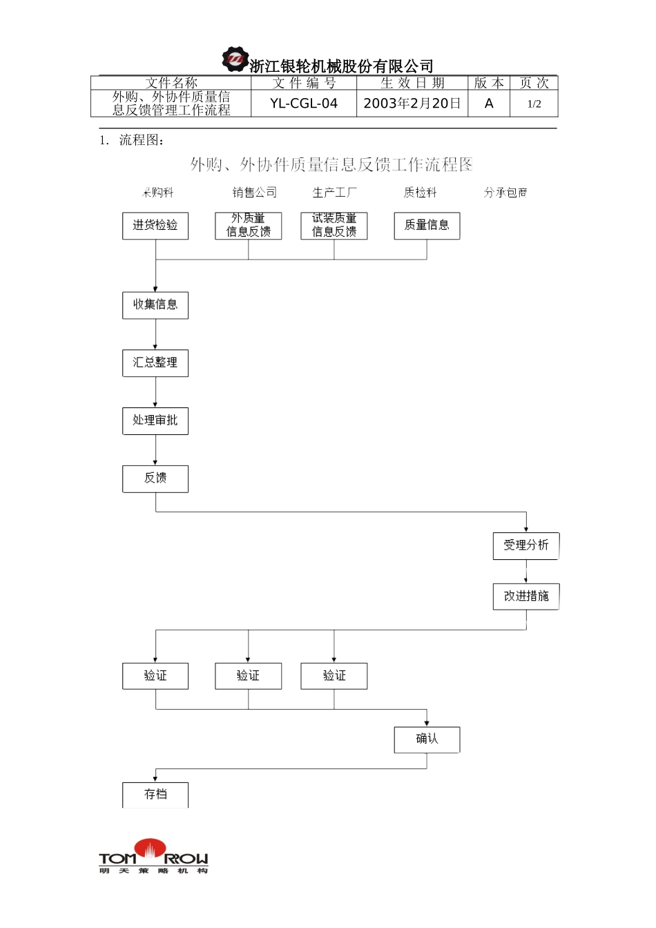 YL-CGL-04-外购外协件质量信息反馈管理工作流程.doc_第1页