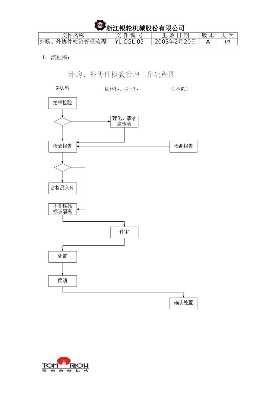 YL-CGL-05-外购外协件检验管理工作流程.doc_第1页